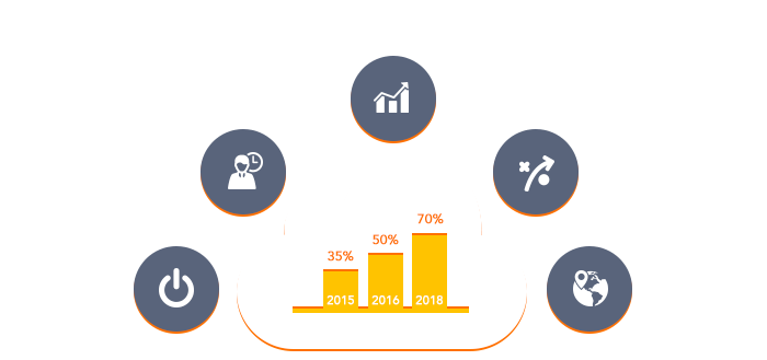 Service externalisation OrbiCall