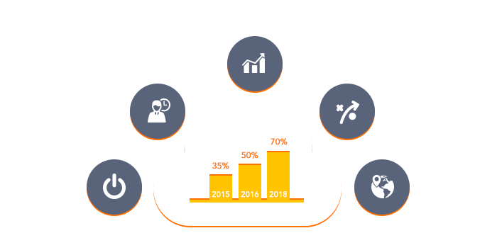 Service externalisation OrbiCall